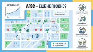 Стоит ли открывать АГЗС  или рынок уже занят?